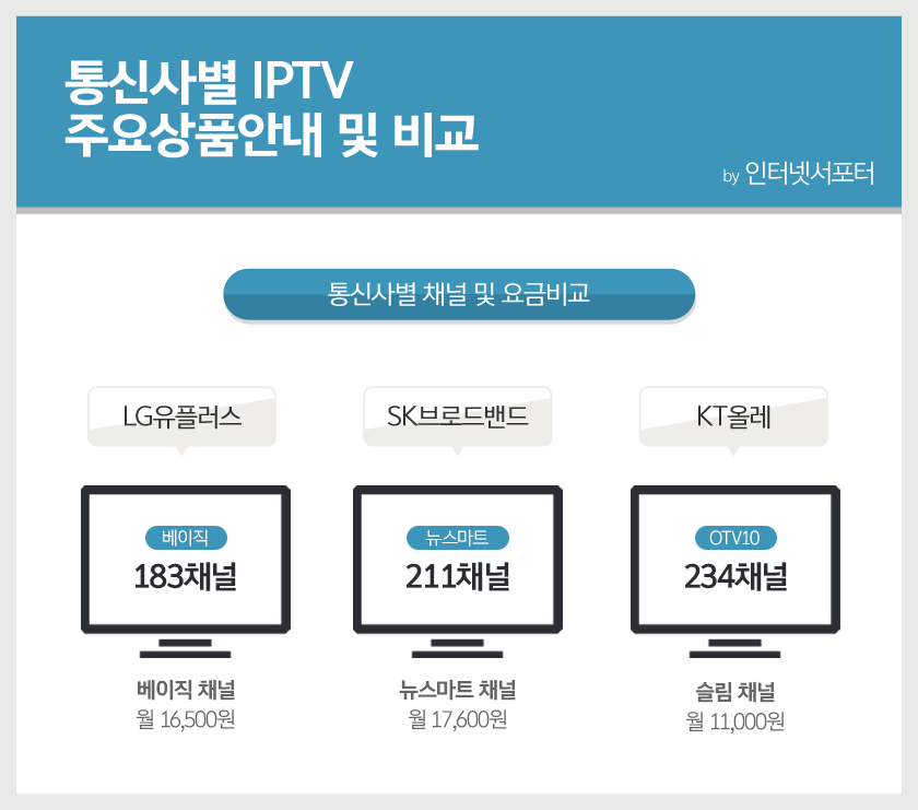 IPTV비교